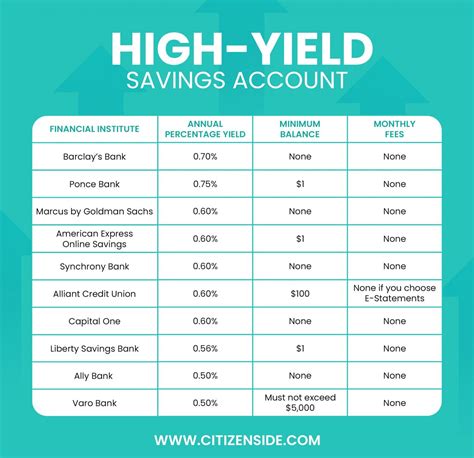 maya money transfer|High Interest Savings Account Philippines .